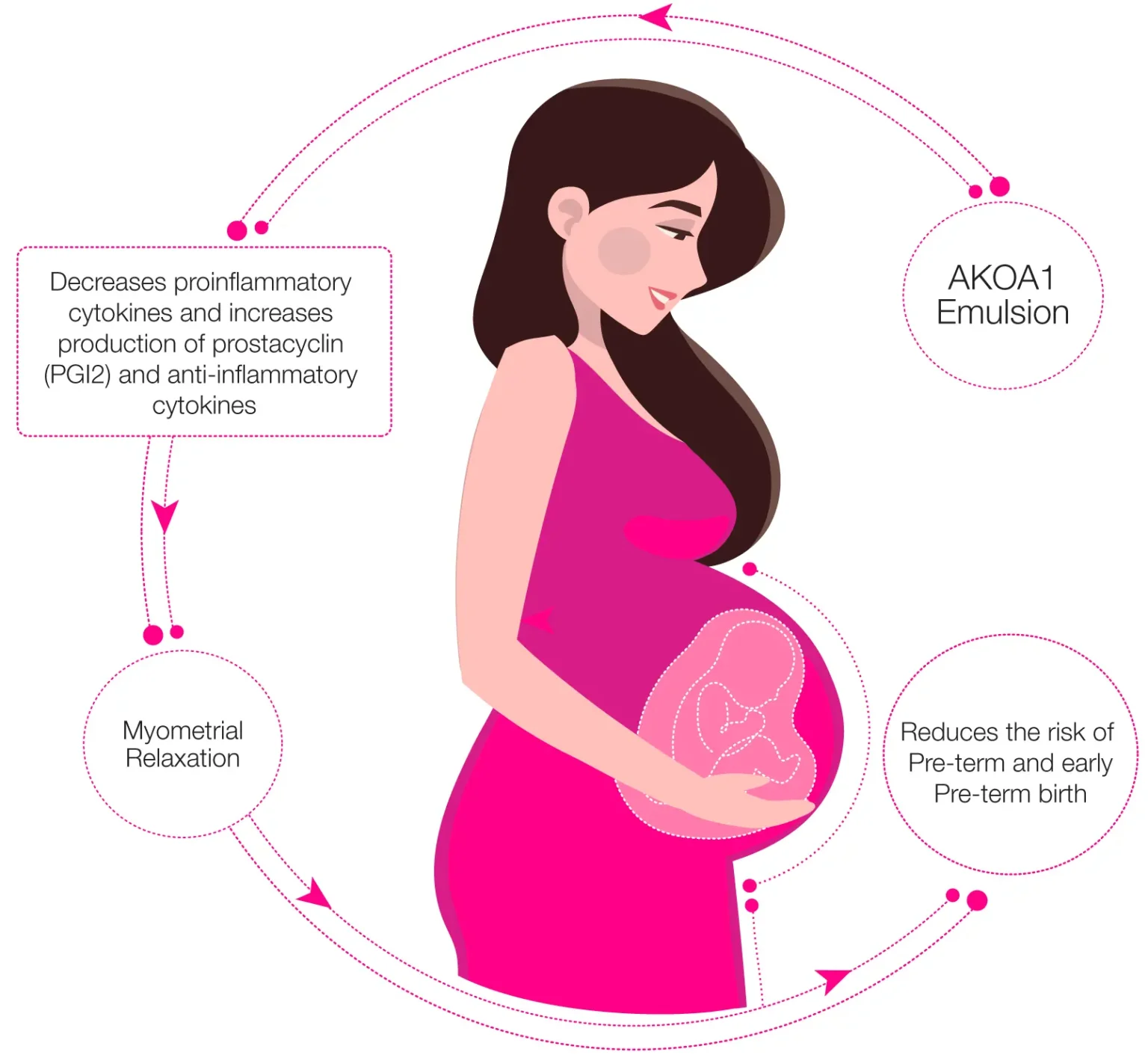 Pregnant Woman Illustration